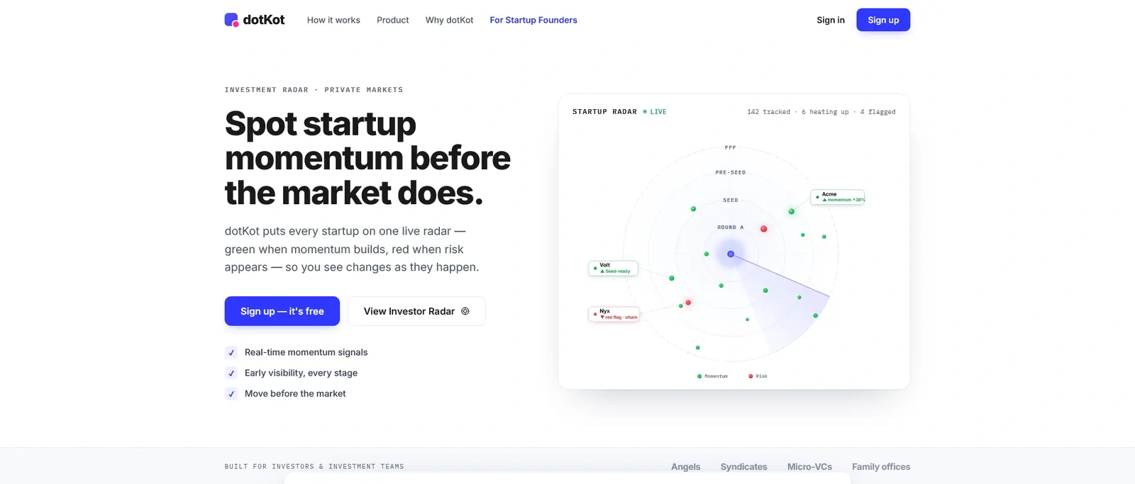 dotKot - инвестиционная платформа